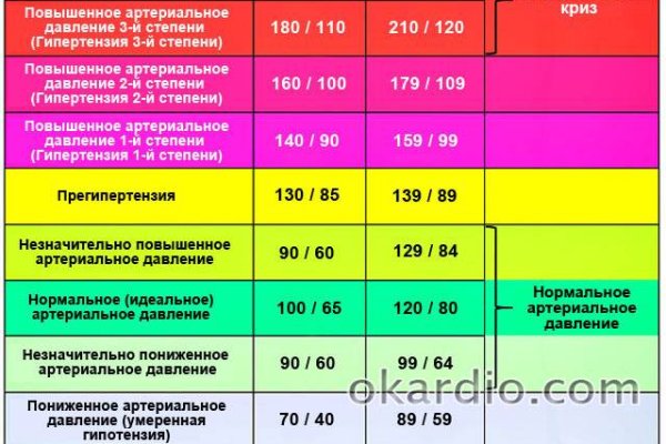 Кракен даркнет регистрация