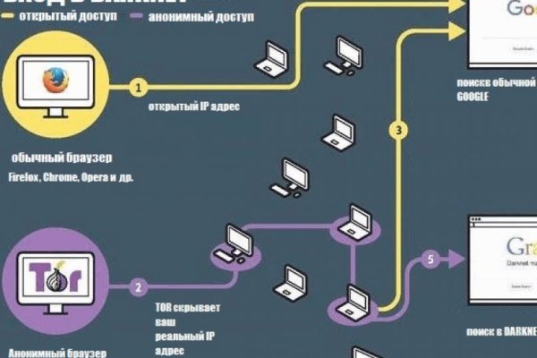 Рабочее зеркало на кракен