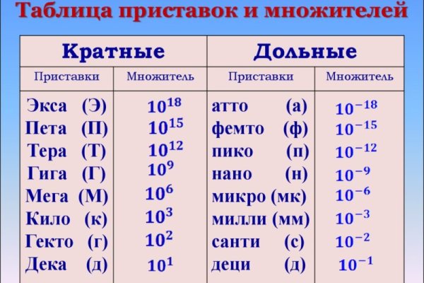 Ссылки на кракен тор