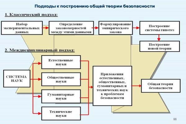 Что с кракеном сайт на сегодня