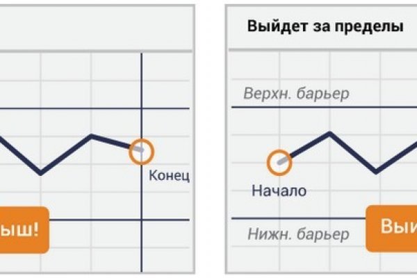 Кракен сайт тор ссылка vtor run